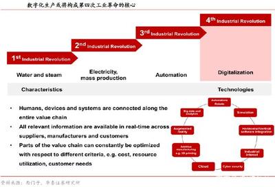 探索德國制造的四大'強悍'基因，尋找中德并購好時機——聚焦基礎軟件服務領域