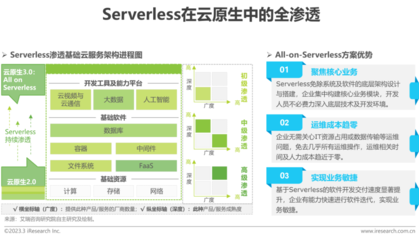 基礎軟件服務 數(shù)字化轉型的基石