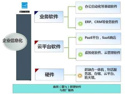 惠普企業(yè)攜手中國軟件渠道大會，以基礎軟件服務賦能四海企業(yè)